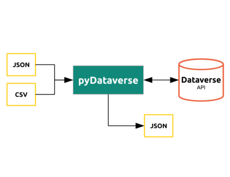 pyDataverse